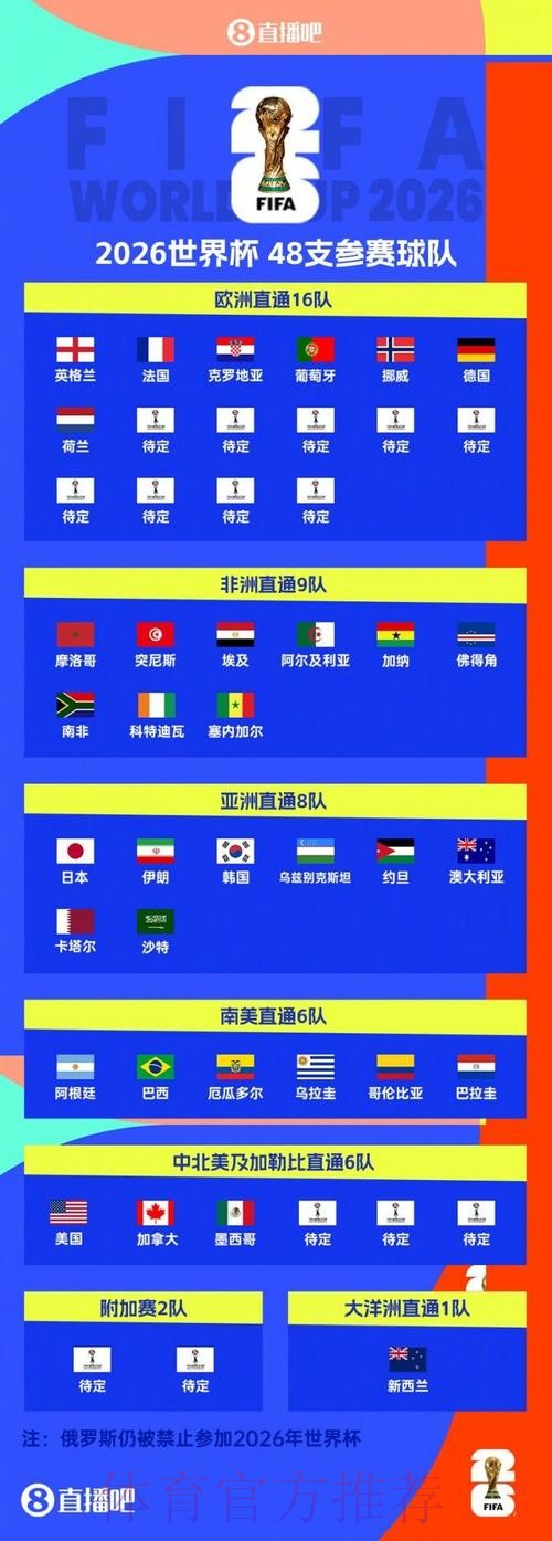 2026美加墨世界杯排名详细 2026美加墨世界杯排名详细