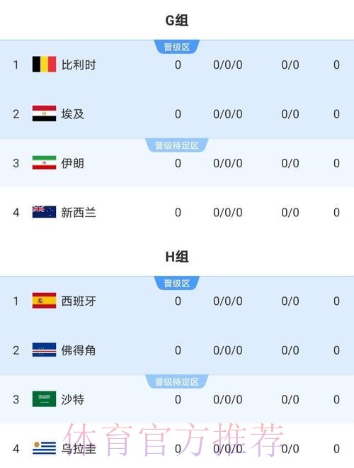 2026世界杯结果